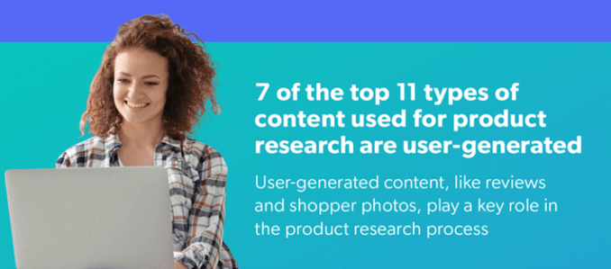 UGC content statistics